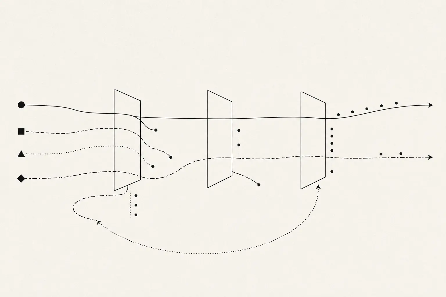 Abstract illustration: competing hypothesis paths pass through successive tests; some stop or return for revision, while two continue with different amounts of supporting evidence.