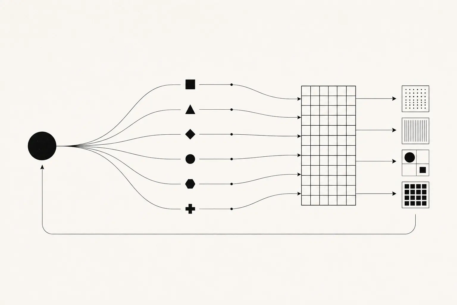 Abstract illustration: one source of human direction branches into coordinated agents, whose proposals converge on shared checks before producing evidence artifacts.